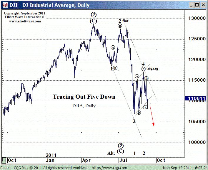 DJIA_12_09_2011.gif