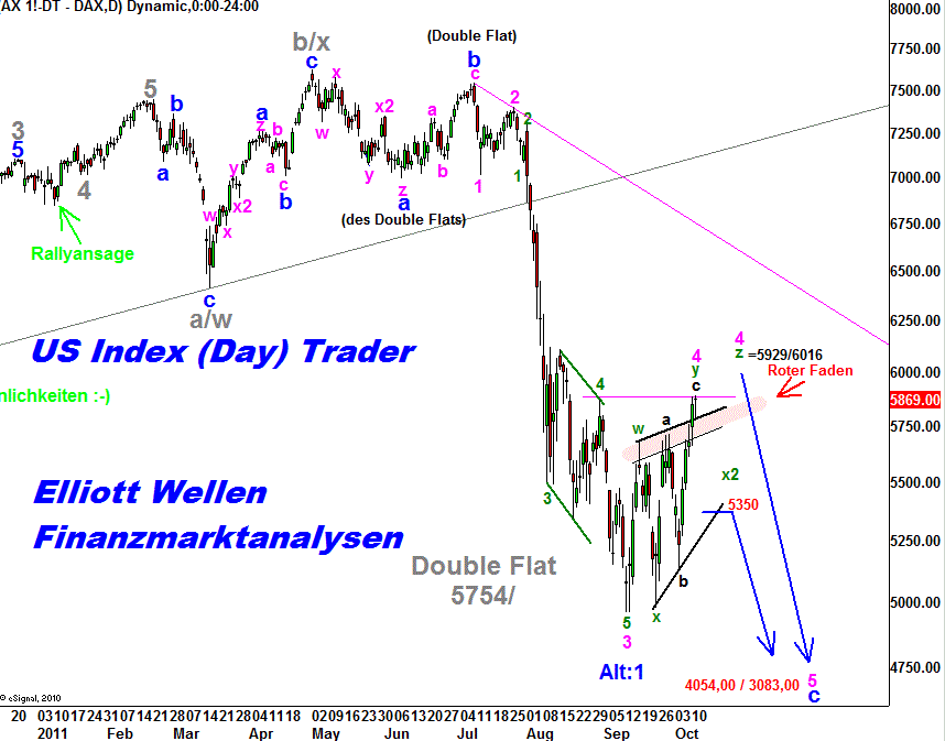 EW_Analyse_Dax_12.10.gif