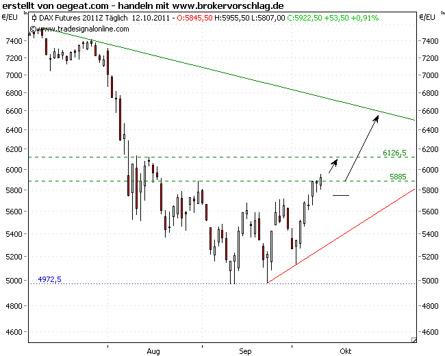 fdax-hoch-12-10.2011.PNG