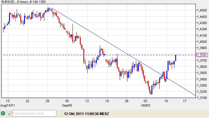 Euro-USD 12-10-2011.jpg