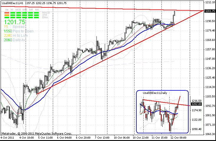 sp500-b_12.10.gif