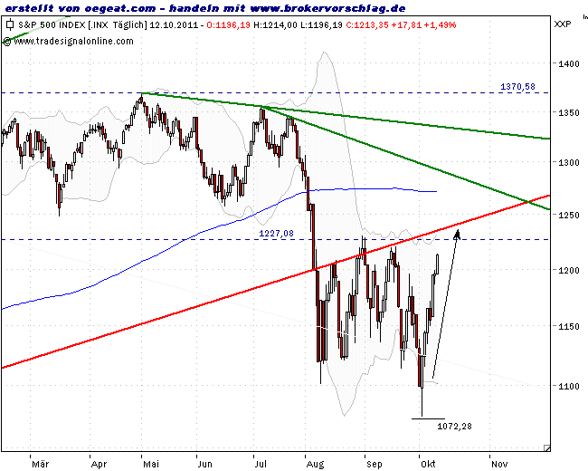 sp500-index-12-10-hoch.PNG