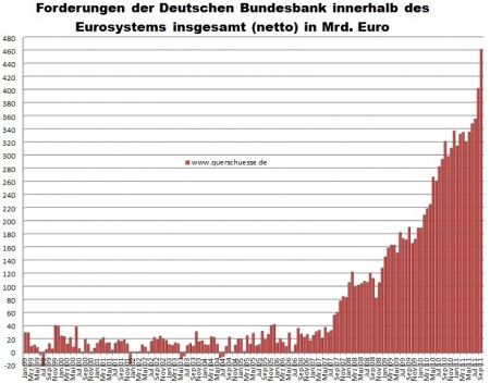 forderungen der Bundesbank - Stand September2011.jpg