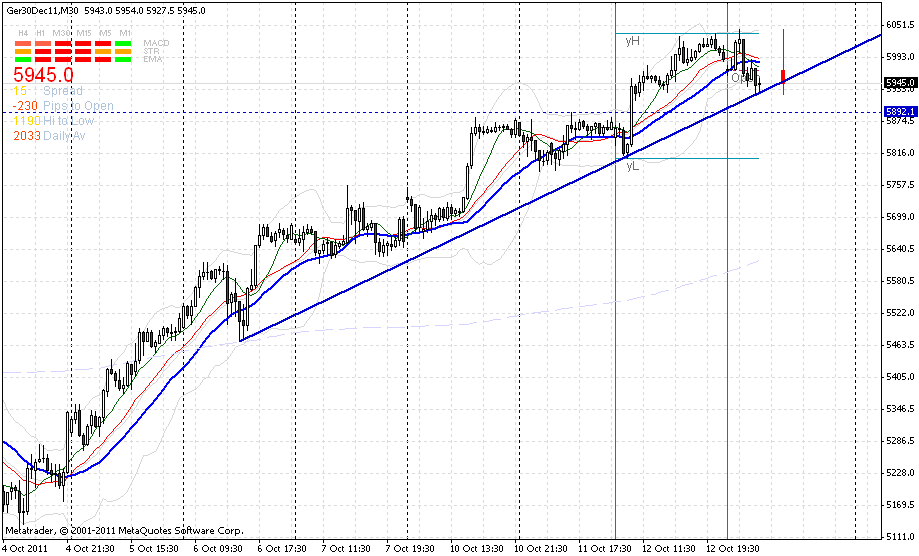 fdax-a_13.10.gif