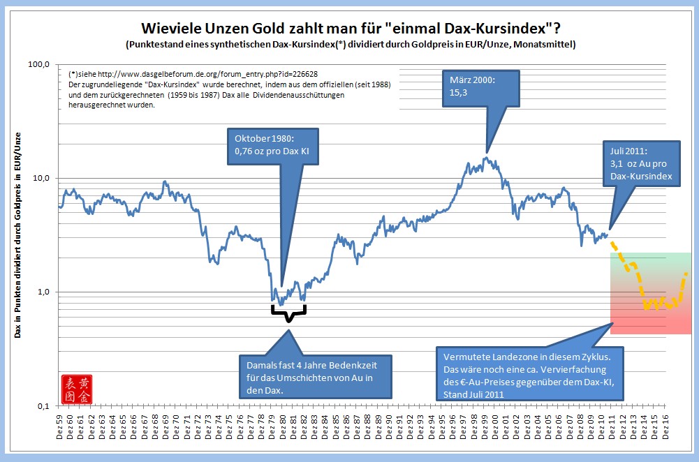 Dax - Gold Ratio.jpg