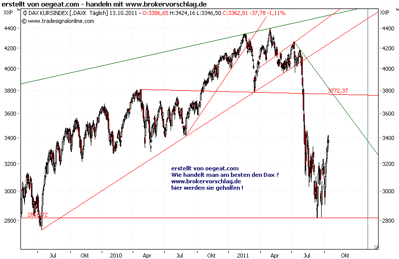 dax-kursinde-13-10.png