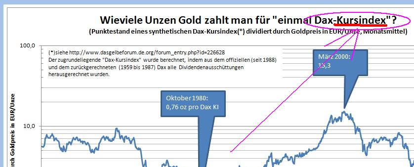 dax__gold_ratio_156jj.jpg