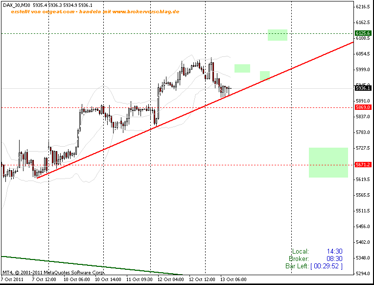 fdax-b_13.10.gif