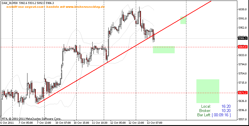 fdax-c_13.10.gif