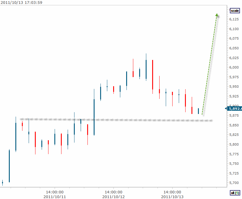 DAX 10-13-2011 5-04-09 PM.gif