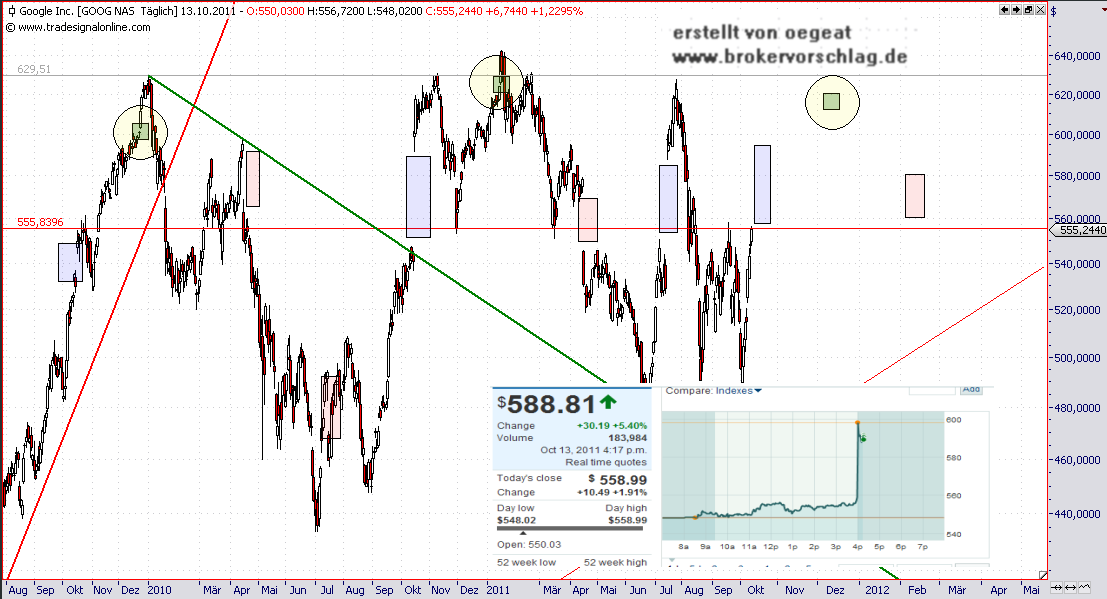 googel-rytmus-2011-2012-a.png