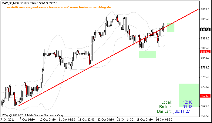 fdax-a_14.10.gif