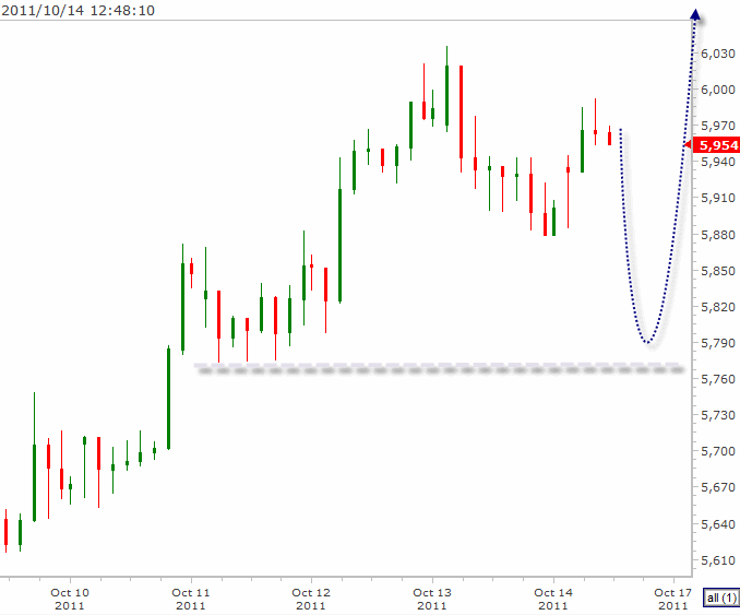 DAX 10-14-2011 12-48-17 PM.gif