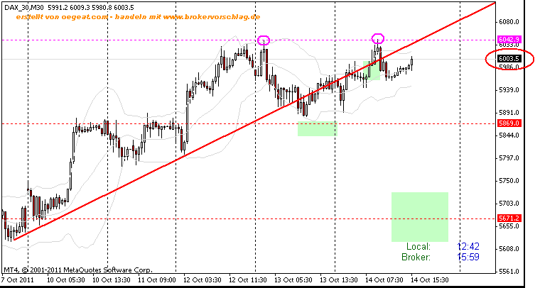 fdax-c_14.10.gif