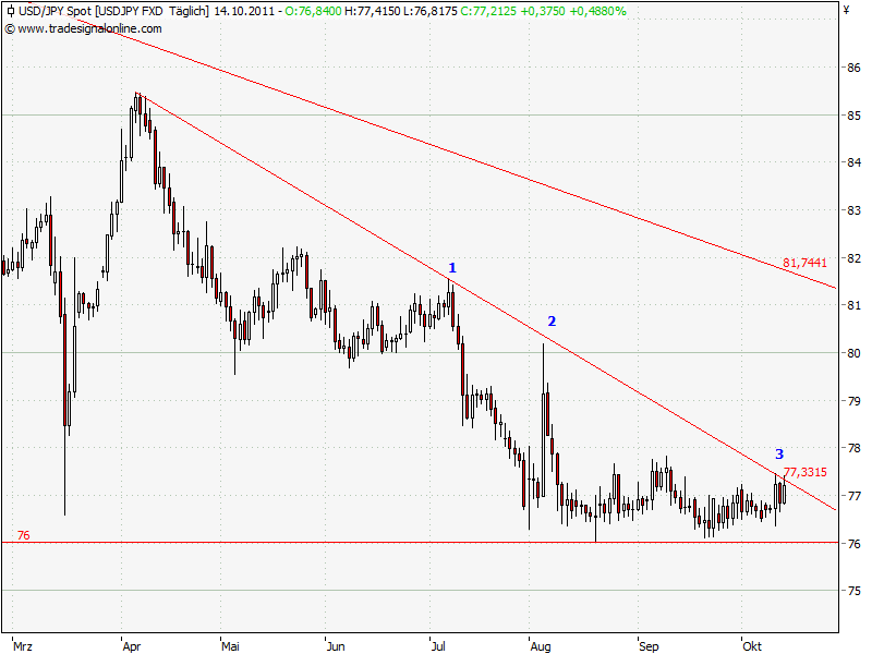 USD-JPY.png