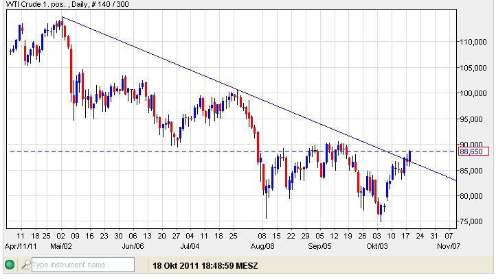 wti 18-10-2011.jpg