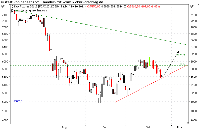 fdax- plan- 19-10.png