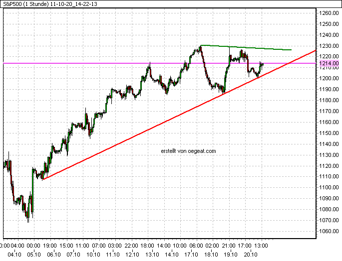 11-10-20_14-22-13_S&P500.gif