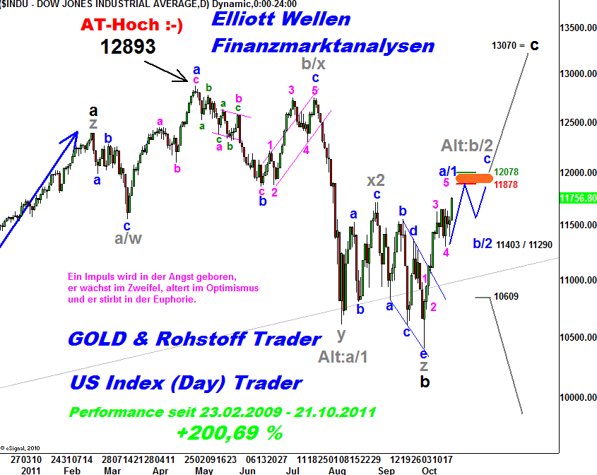 20111021 Dow Tiedje Daily.png