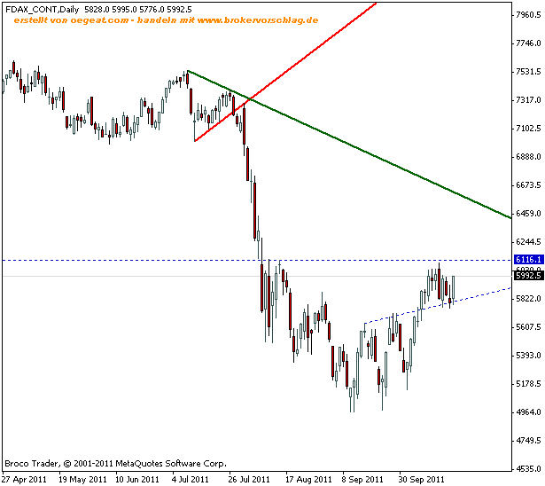 dax-21-9-2011-24st.gif