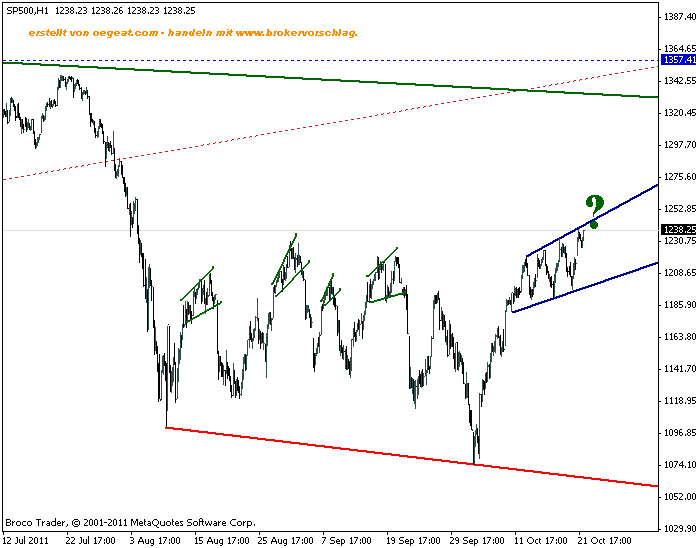 sp500-21-9-2011-1st.gif