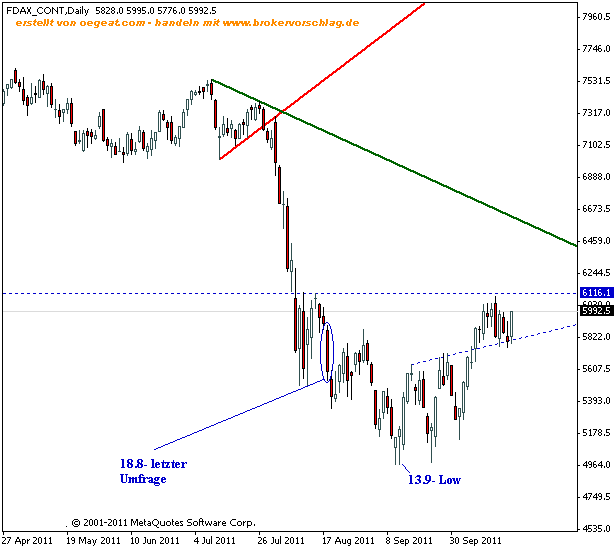 dax-21-9-2011--24st.gif