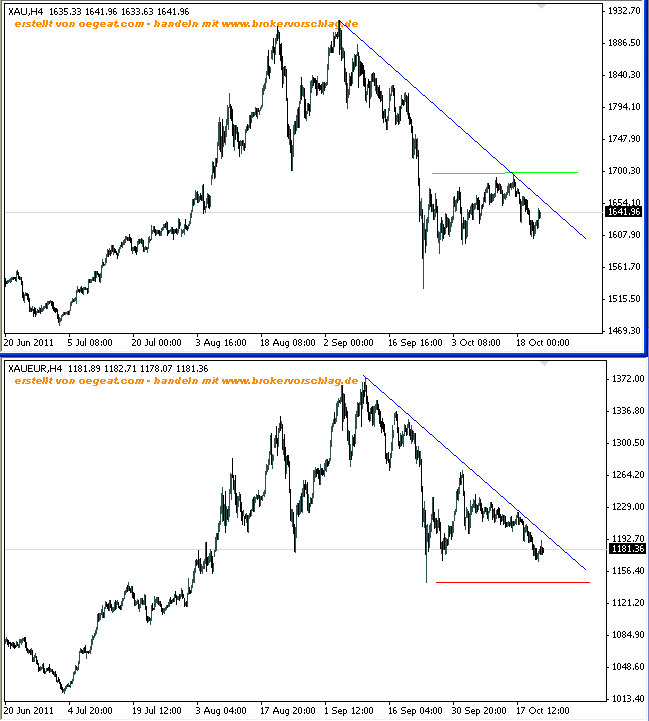 gold-usd-euro-a- 19-10.png