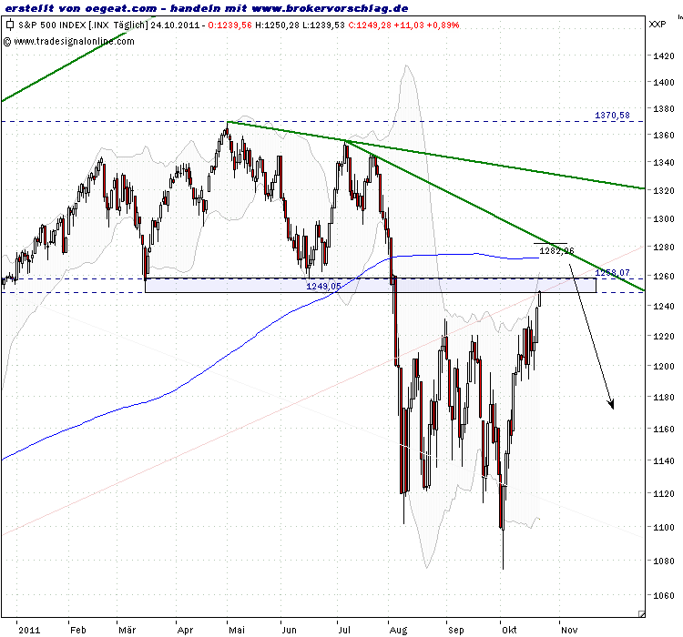 sp500-24-10-2011-a.png
