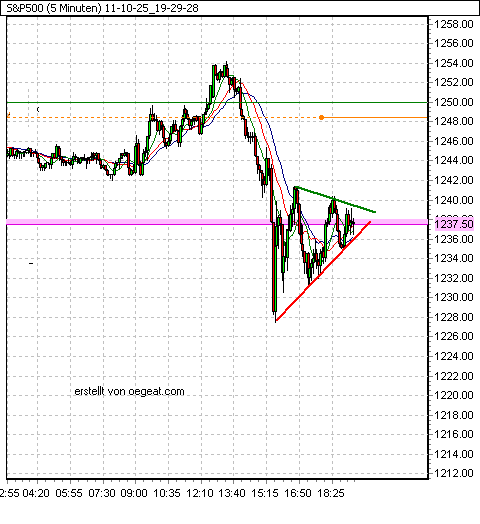 11-10-25_19-29-28_S&P500.gif