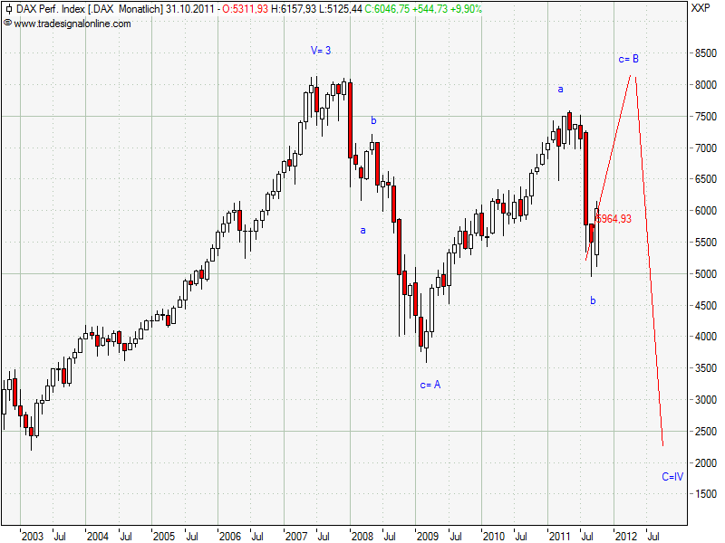 Dax 24.10.2011.png