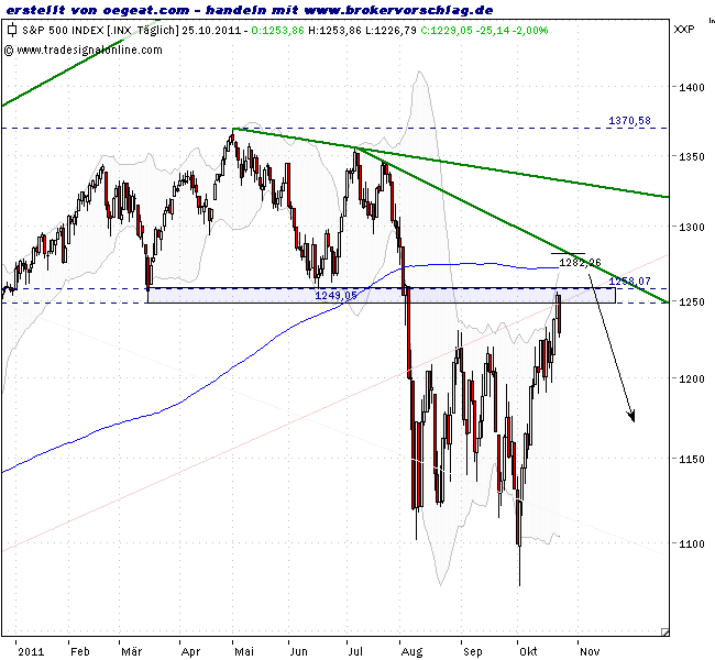 sp500-25-10-2011-ab.png