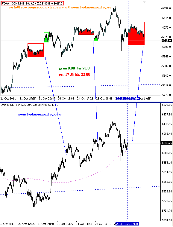 fdax-index-25-10.a.png