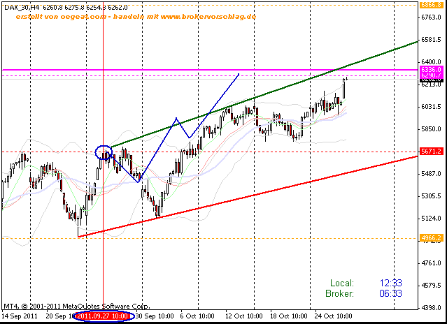 fdax-27-10-4studnen.gif