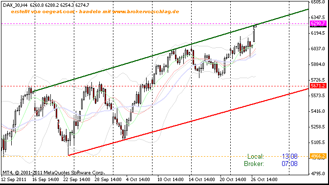 fdax-27-10-4-studnen.gif