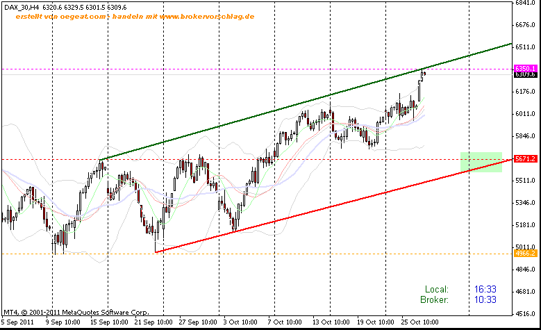 fdax-27-10-4-studnen-2.gif