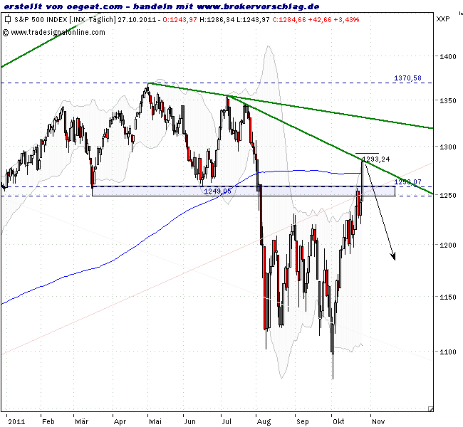 sp500-2715min 10-2.png