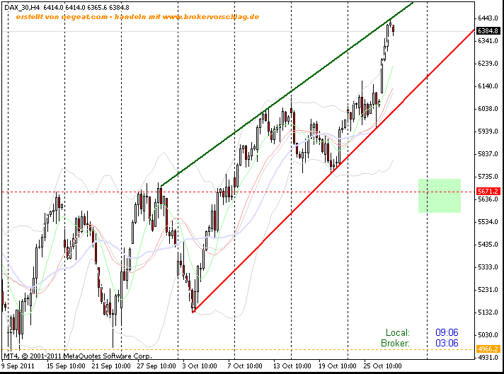 fdax-28-10-4-studnen-.gif