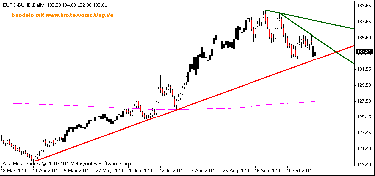 bund-3+1-28-9-2011-a-2560min -4ter.gif