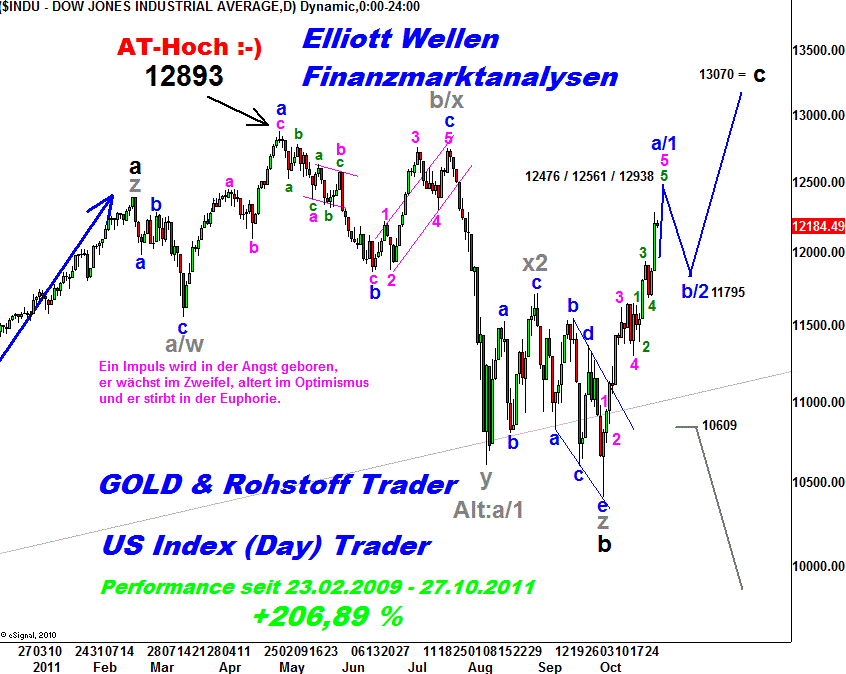 20111028 Dow Tiedje Daily.png