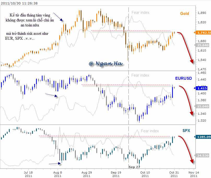 NganHa GC-EUR-SPX 10-30-2011 11-26-54 AM.gif