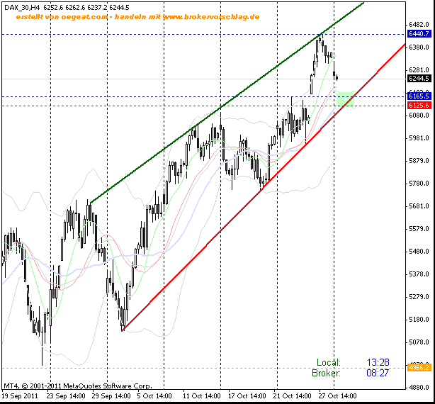 fdax-30-10-4-studnen-.gif