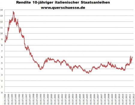 Italiens Zinsen vor dem Euro.jpg