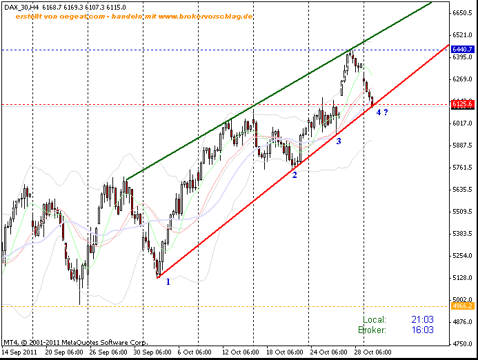 fdax-30-10-4-studnen-a.gif