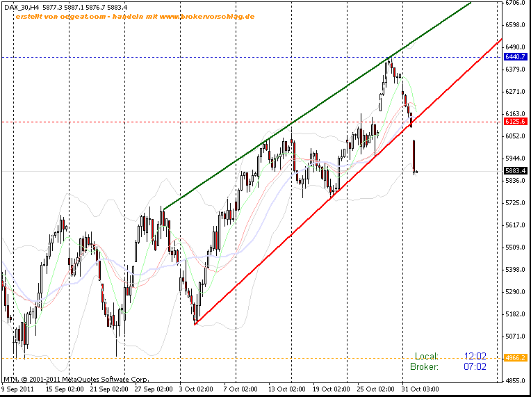 fdax-1-11-4-studnen-a.gif