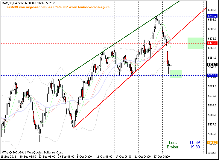 fdax-1-11-4-studnen-b.gif