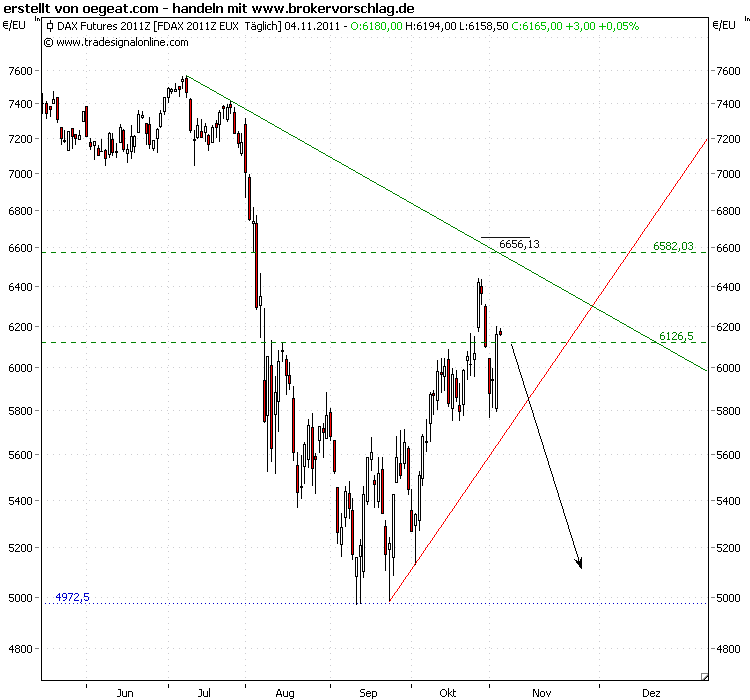 fdax-4-11-2ß11.png