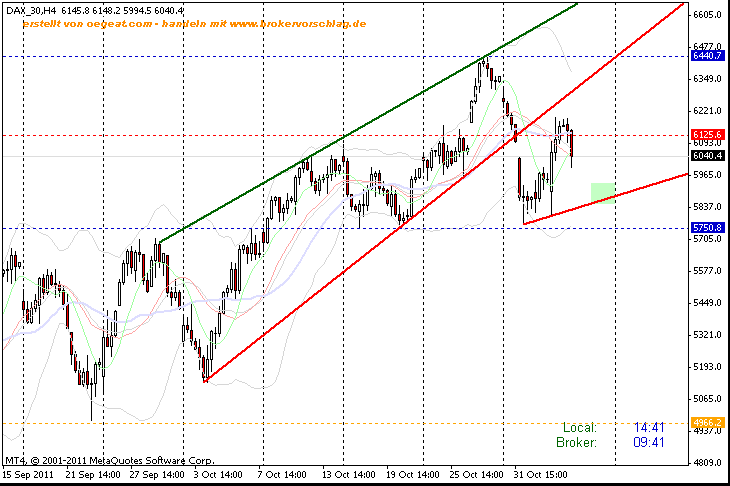 fdax-3-11-4-studnen-a.gif