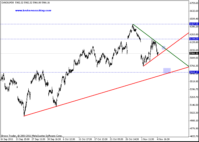 dax-index-5-11-2011-30min.gif