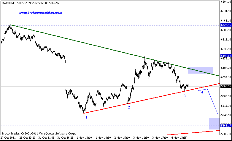 dax-index-5-11-2011-5-min.gif