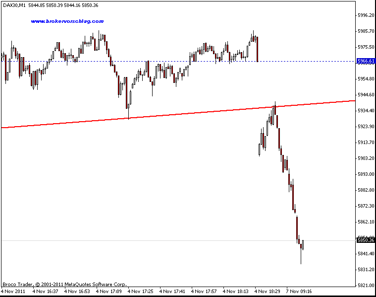 dax-index-7-11-2011-5-min-2.gif